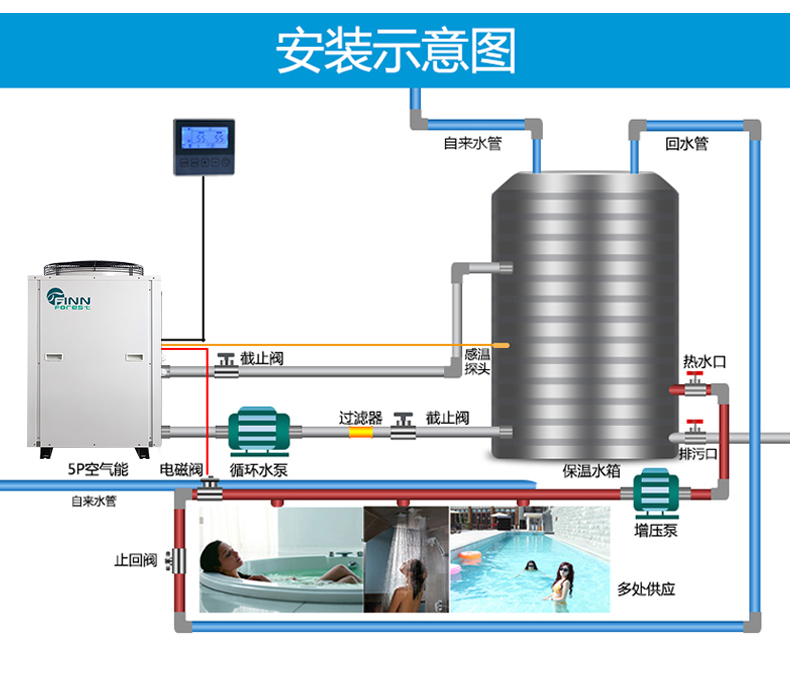 泳池热泵空气能热泵安装