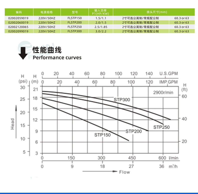 循环过滤泳池水泵FLSTP35