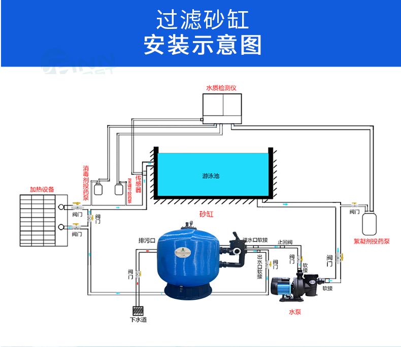 水仙子 侧出式过滤砂缸