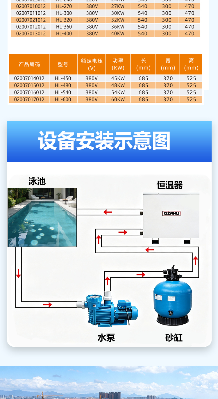 GZFNLI 数显恒温器