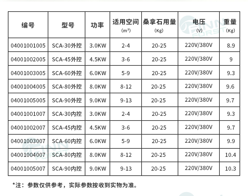 FANLAN不锈钢桑拿炉